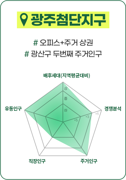 추천입지10